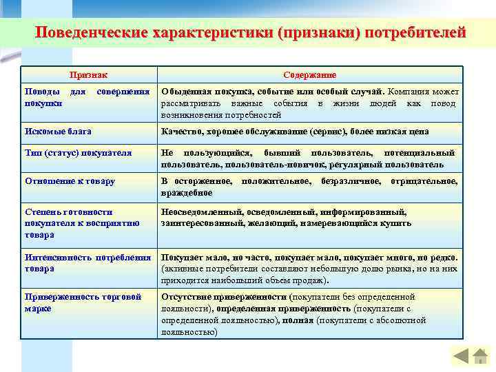 Признаки характеристик понятий