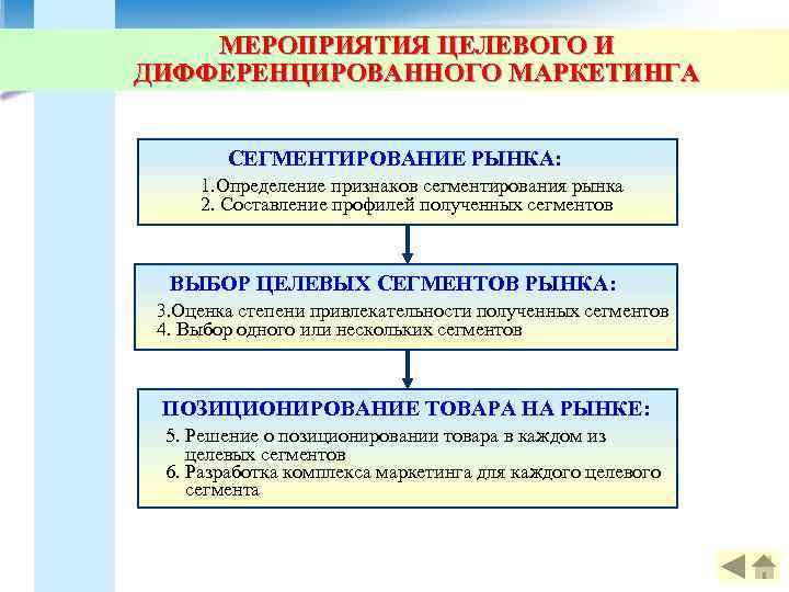   МЕРОПРИЯТИЯ ЦЕЛЕВОГО И ДИФФЕРЕНЦИРОВАННОГО МАРКЕТИНГА  СЕГМЕНТИРОВАНИЕ РЫНКА:  1. Определение признаков