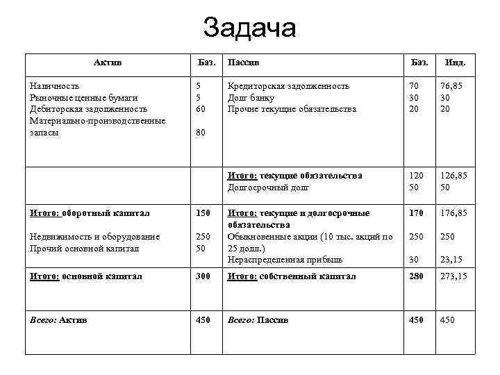       Задача    Актив  Баз. 