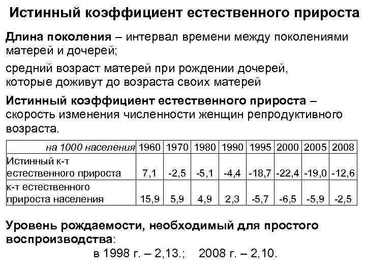 Коэффициент естественного прироста. Истинный коэффициент естественного прироста. Истинный коэффициент естественного прироста населения. Истинный коэффициент воспроизводства населения. Истинный коэффициент естественного прироста населения формула.