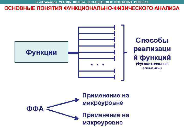 Физический анализ. Функционально-физический анализ. Функционально-физический анализ (ФФА). Функционально физический анализ технического объекта. Физический анализ это.