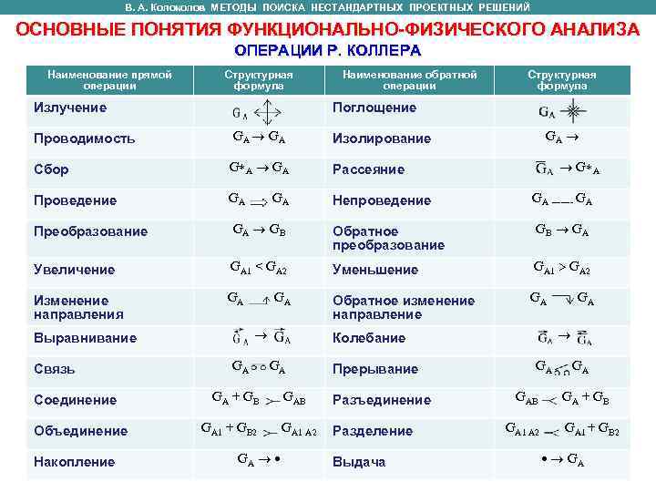 Физические операции