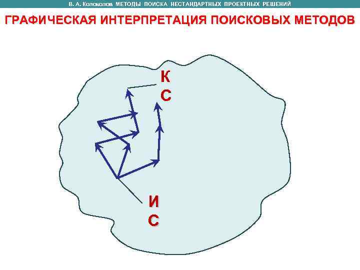   В. А. Колоколов МЕТОДЫ ПОИСКА НЕСТАНДАРТНЫХ ПРОЕКТНЫХ РЕШЕНИЙ  ГРАФИЧЕСКАЯ ИНТЕРПРЕТАЦИЯ ПОИСКОВЫХ