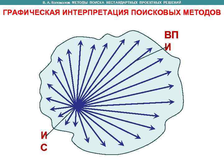   В. А. Колоколов МЕТОДЫ ПОИСКА НЕСТАНДАРТНЫХ ПРОЕКТНЫХ РЕШЕНИЙ  ГРАФИЧЕСКАЯ ИНТЕРПРЕТАЦИЯ ПОИСКОВЫХ