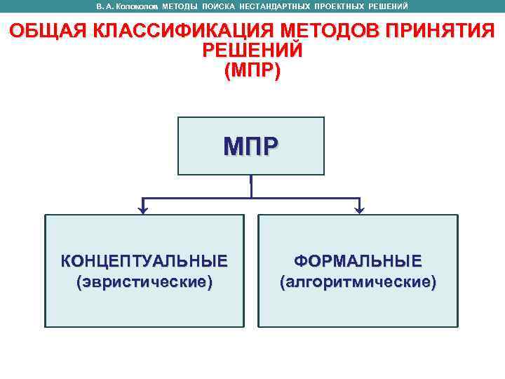  В. А. Колоколов МЕТОДЫ ПОИСКА НЕСТАНДАРТНЫХ ПРОЕКТНЫХ РЕШЕНИЙ  ОБЩАЯ КЛАССИФИКАЦИЯ МЕТОДОВ ПРИНЯТИЯ