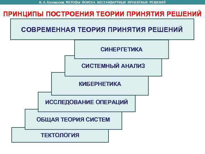   В. А. Колоколов МЕТОДЫ ПОИСКА НЕСТАНДАРТНЫХ ПРОЕКТНЫХ РЕШЕНИЙ  ПРИНЦИПЫ ПОСТРОЕНИЯ ТЕОРИИ