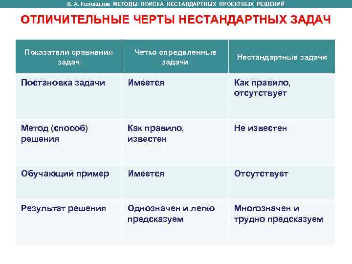    В. А. Колоколов МЕТОДЫ ПОИСКА НЕСТАНДАРТНЫХ ПРОЕКТНЫХ РЕШЕНИЙ  ОТЛИЧИТЕЛЬНЫЕ ЧЕРТЫ
