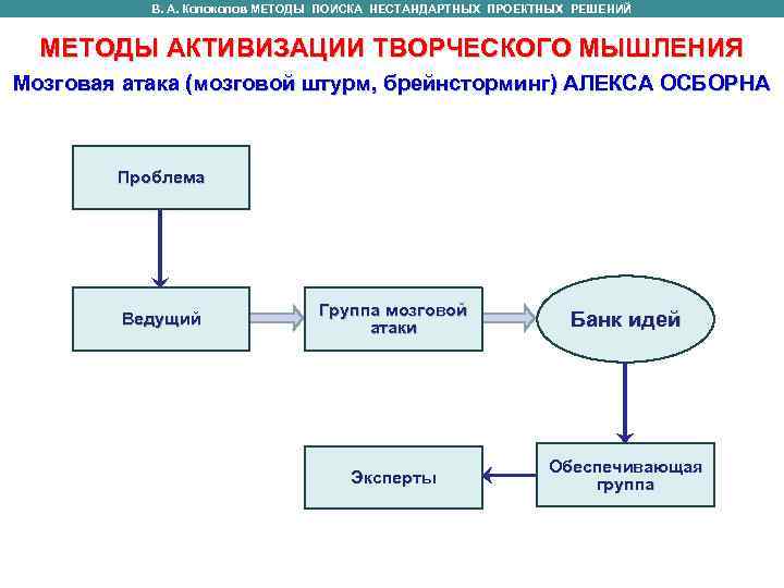 В. А. Колоколов МЕТОДЫ ПОИСКА НЕСТАНДАРТНЫХ ПРОЕКТНЫХ РЕШЕНИЙ МЕТОДЫ АКТИВИЗАЦИИ ТВОРЧЕСКОГО МЫШЛЕНИЯ В. А. Колоколов МЕТОДЫ ПОИСКА НЕСТАНДАРТНЫХ ПРОЕКТНЫХ РЕШЕНИЙ МЕТОДЫ АКТИВИЗАЦИИ ТВОРЧЕСКОГО МЫШЛЕНИЯ