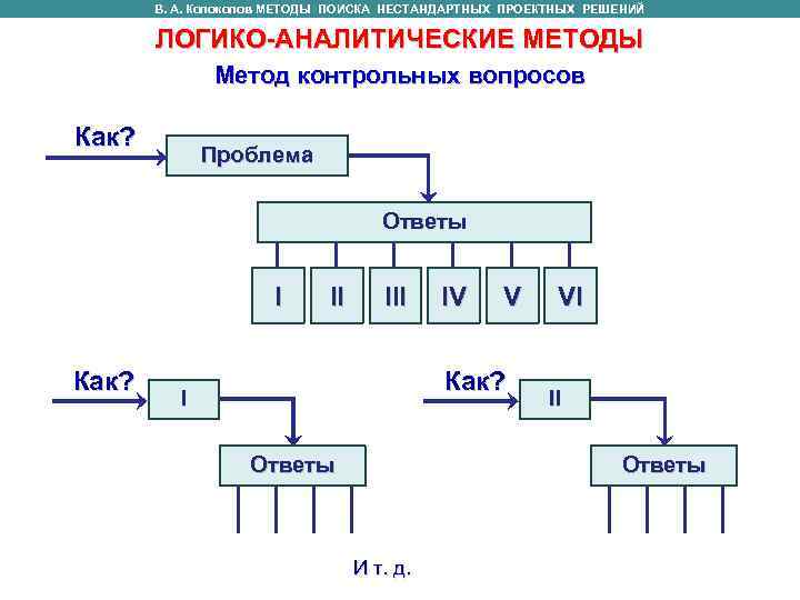 В. А. Колоколов МЕТОДЫ ПОИСКА НЕСТАНДАРТНЫХ ПРОЕКТНЫХ РЕШЕНИЙ ЛОГИКО-АНАЛИТИЧЕСКИЕ МЕТОДЫ В. А. Колоколов МЕТОДЫ ПОИСКА НЕСТАНДАРТНЫХ ПРОЕКТНЫХ РЕШЕНИЙ ЛОГИКО-АНАЛИТИЧЕСКИЕ МЕТОДЫ