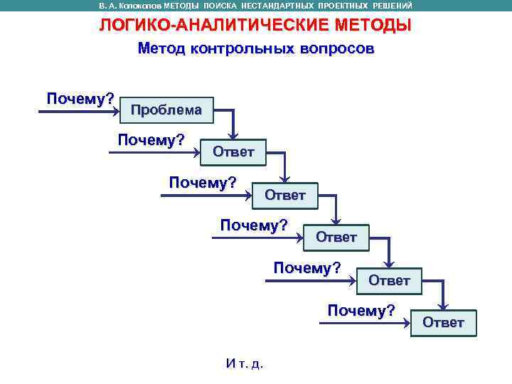 В. А. Колоколов МЕТОДЫ ПОИСКА НЕСТАНДАРТНЫХ ПРОЕКТНЫХ РЕШЕНИЙ ЛОГИКО-АНАЛИТИЧЕСКИЕ МЕТОДЫ В. А. Колоколов МЕТОДЫ ПОИСКА НЕСТАНДАРТНЫХ ПРОЕКТНЫХ РЕШЕНИЙ ЛОГИКО-АНАЛИТИЧЕСКИЕ МЕТОДЫ