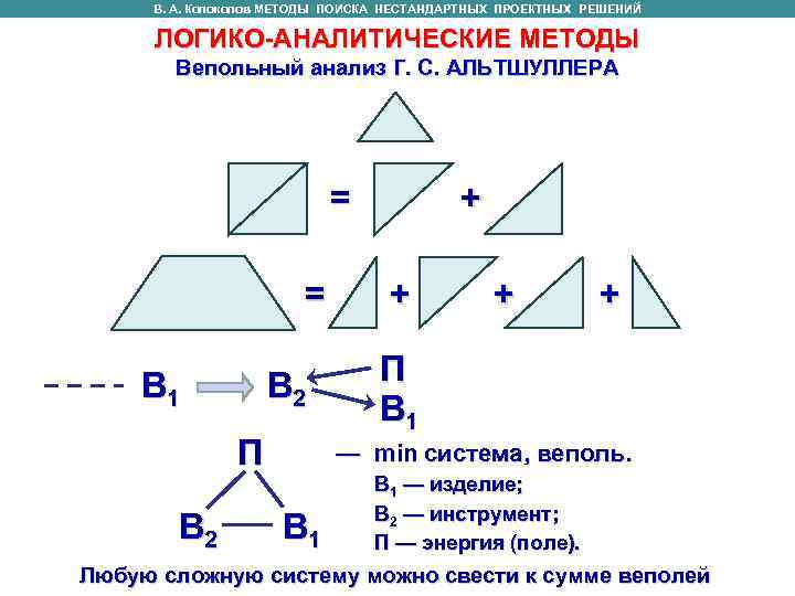 В. А. Колоколов МЕТОДЫ ПОИСКА НЕСТАНДАРТНЫХ ПРОЕКТНЫХ РЕШЕНИЙ ЛОГИКО-АНАЛИТИЧЕСКИЕ МЕТОДЫ Вепольный В. А. Колоколов МЕТОДЫ ПОИСКА НЕСТАНДАРТНЫХ ПРОЕКТНЫХ РЕШЕНИЙ ЛОГИКО-АНАЛИТИЧЕСКИЕ МЕТОДЫ Вепольный