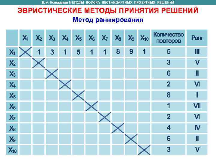 В. А. Колоколов МЕТОДЫ ПОИСКА НЕСТАНДАРТНЫХ ПРОЕКТНЫХ РЕШЕНИЙ ЭВРИСТИЧЕСКИЕ МЕТОДЫ ПРИНЯТИЯ РЕШЕНИЙ В. А. Колоколов МЕТОДЫ ПОИСКА НЕСТАНДАРТНЫХ ПРОЕКТНЫХ РЕШЕНИЙ ЭВРИСТИЧЕСКИЕ МЕТОДЫ ПРИНЯТИЯ РЕШЕНИЙ
