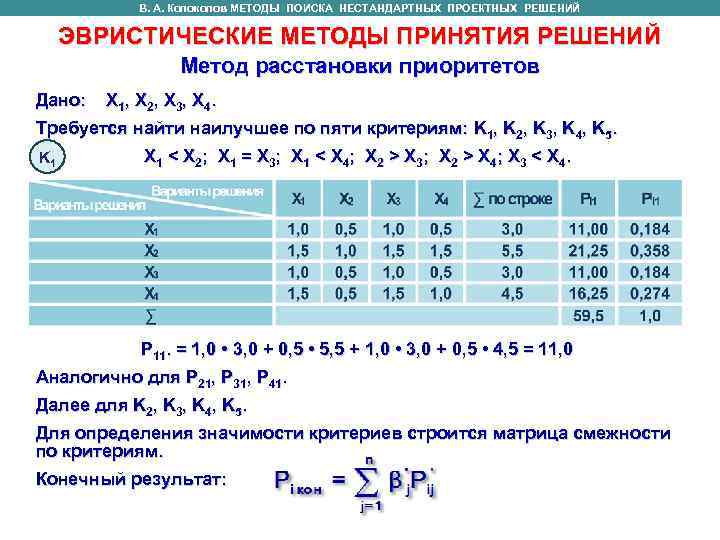 В. А. Колоколов МЕТОДЫ ПОИСКА НЕСТАНДАРТНЫХ ПРОЕКТНЫХ РЕШЕНИЙ ЭВРИСТИЧЕСКИЕ МЕТОДЫ В. А. Колоколов МЕТОДЫ ПОИСКА НЕСТАНДАРТНЫХ ПРОЕКТНЫХ РЕШЕНИЙ ЭВРИСТИЧЕСКИЕ МЕТОДЫ
