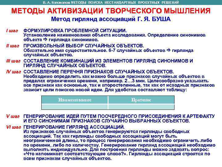 В. А. Колоколов МЕТОДЫ ПОИСКА НЕСТАНДАРТНЫХ ПРОЕКТНЫХ РЕШЕНИЙ МЕТОДЫ В. А. Колоколов МЕТОДЫ ПОИСКА НЕСТАНДАРТНЫХ ПРОЕКТНЫХ РЕШЕНИЙ МЕТОДЫ