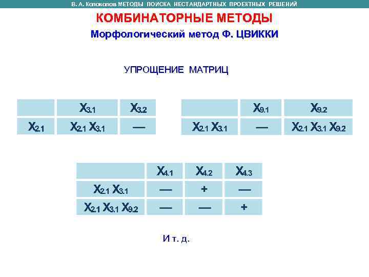 В. А. Колоколов МЕТОДЫ ПОИСКА НЕСТАНДАРТНЫХ ПРОЕКТНЫХ РЕШЕНИЙ КОМБИНАТОРНЫЕ МЕТОДЫ Морфологический метод В. А. Колоколов МЕТОДЫ ПОИСКА НЕСТАНДАРТНЫХ ПРОЕКТНЫХ РЕШЕНИЙ КОМБИНАТОРНЫЕ МЕТОДЫ Морфологический метод