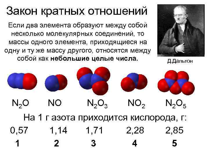 Закон объемных отношений газов