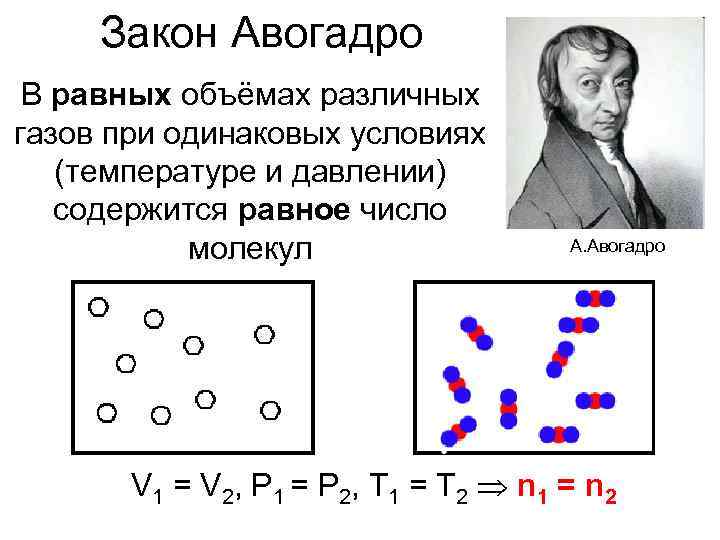 Закон авогадро в картинках