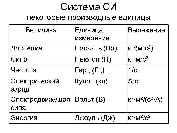 Паскаль единица измерения си