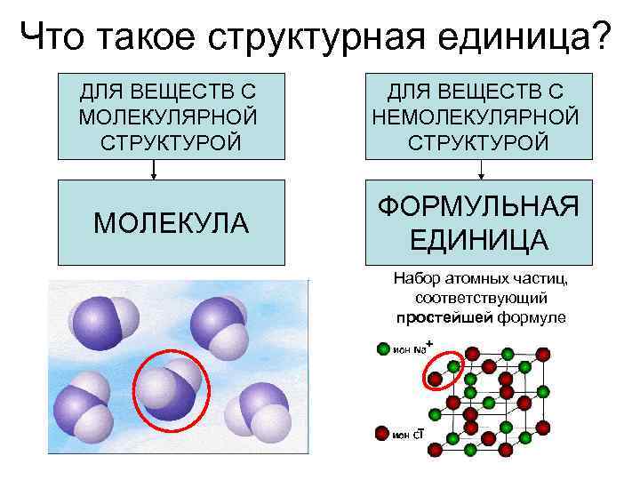 Хлорид натрия немолекулярное строение. Молекулярное строение и немолекулярное строение. Формульная единица в химии. Структурные единицы в химии.