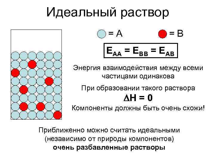 Одинаковые частицы