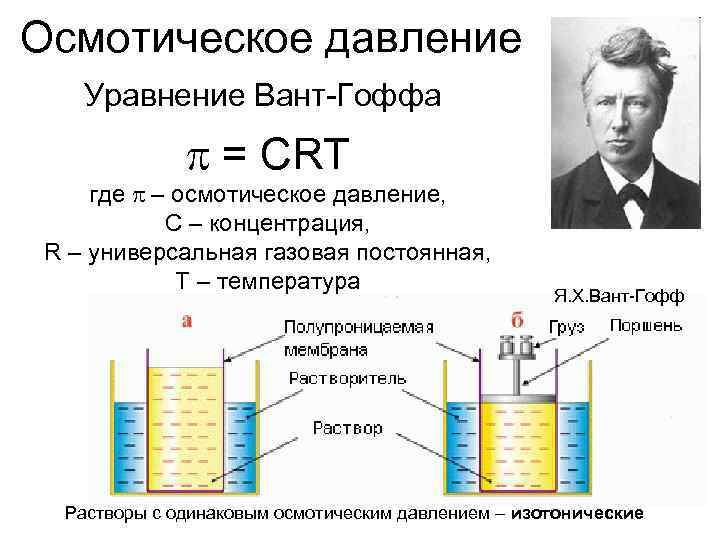 Осмотическое давление формула