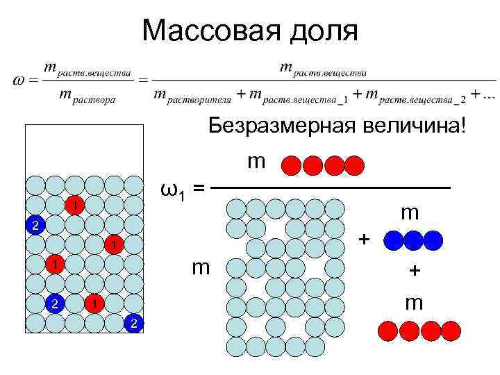     Массовая доля      Безразмерная величина! 