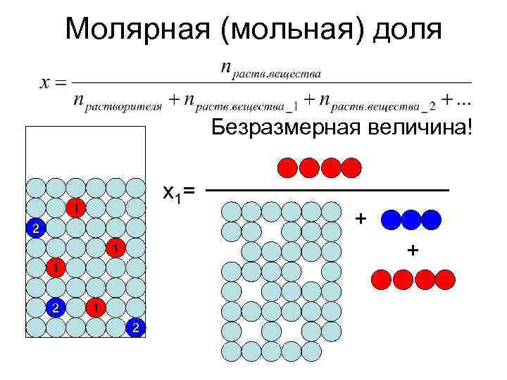 Способы изображения вещества