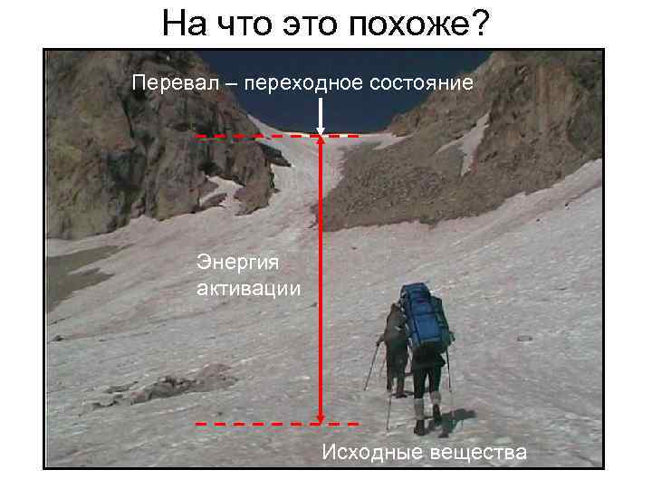  На что это похоже? Перевал – переходное состояние   Энергия активации 