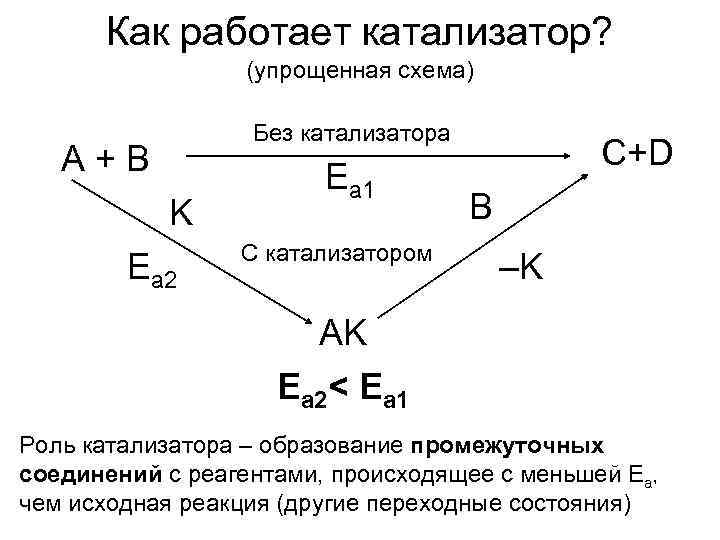 Как работает нейтрализатор. Как работает катализатор. Функции катализатора. Алхимический катализатор как работает.