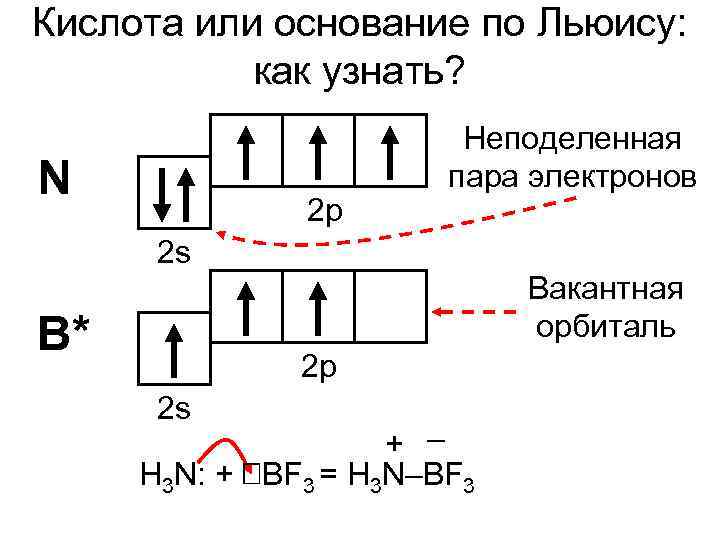 Кислота или основание по Льюису:   как узнать?     