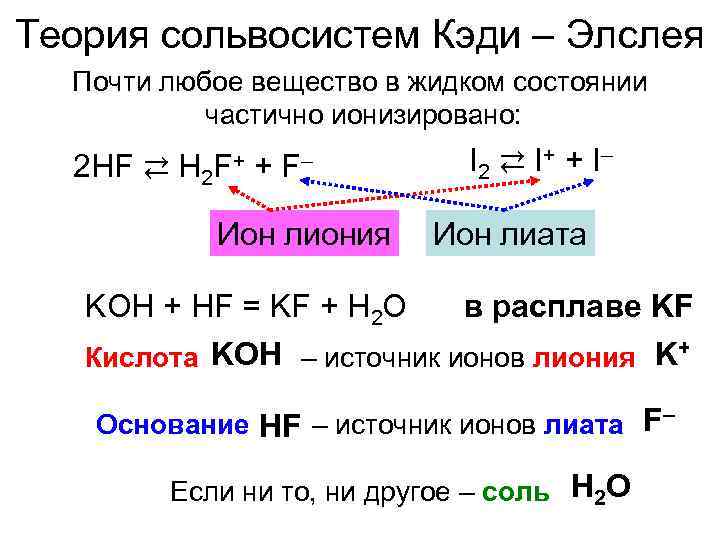 Теория сольвосистем Кэди – Элслея  Почти любое вещество в жидком состоянии  частично