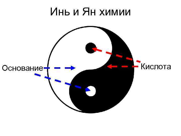   Инь и Ян химии  Основание    Кислота 