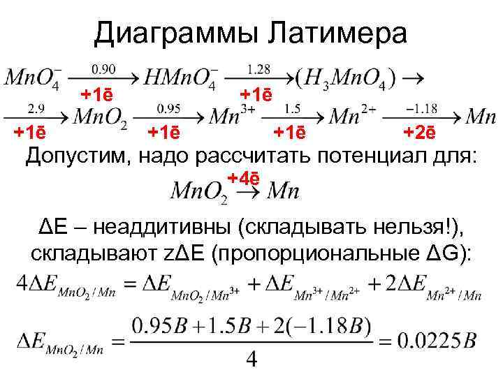 Диаграмма латимера для меди