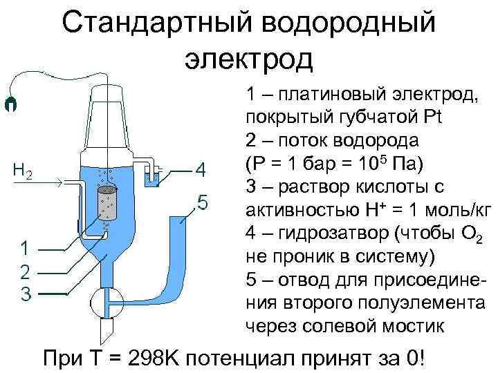 Платиновый электрод схема