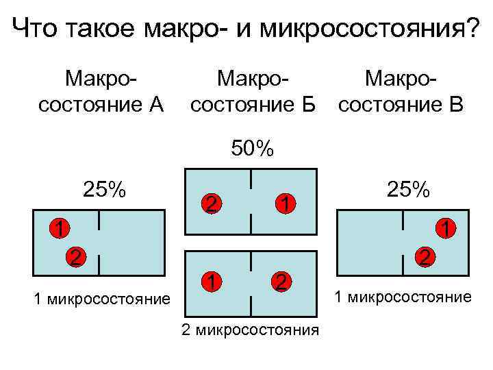 Что такое макро- и микросостояния? Макро- состояние А   состояние Б  состояние