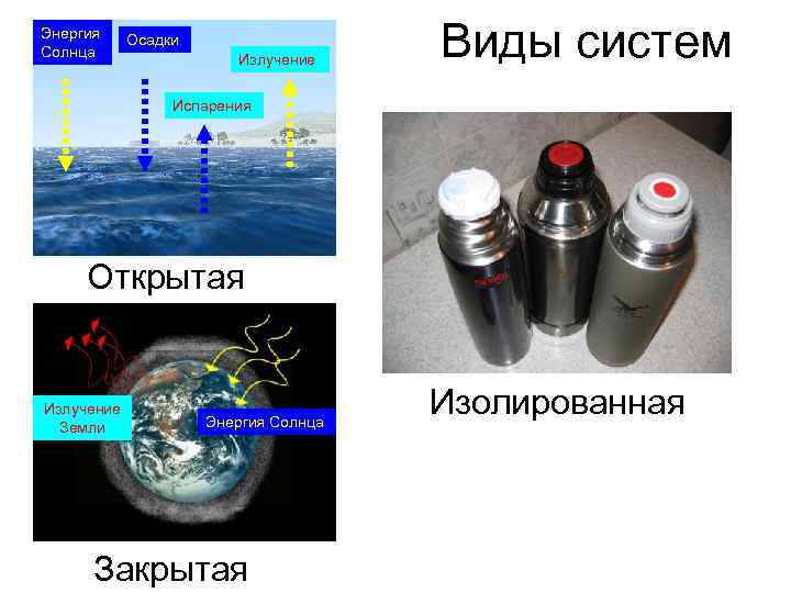Энергия Солнца   Осадки     Излучение Виды систем  