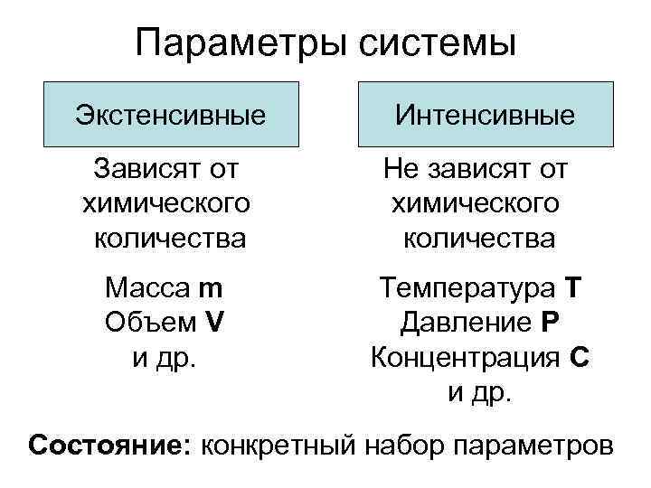 Экстенсивный тип воспроизводства характеризуется