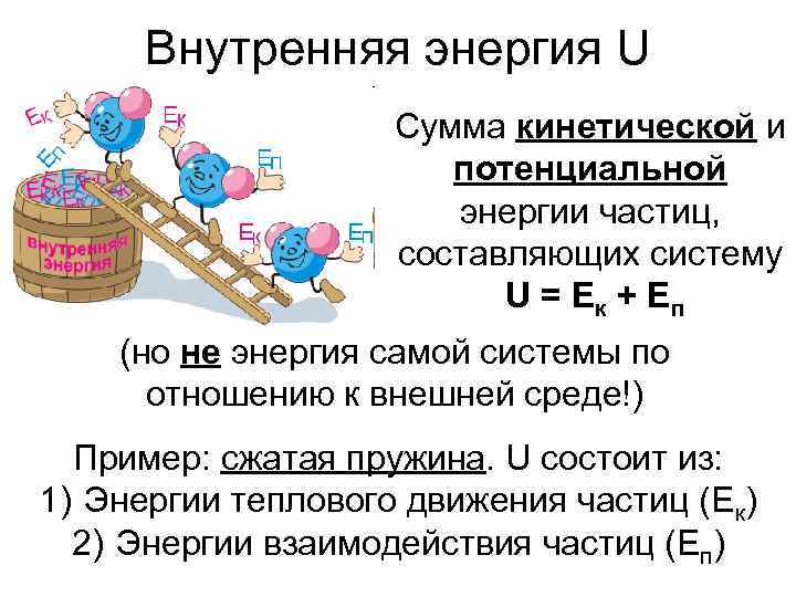  Внутренняя энергия U     Сумма кинетической и   