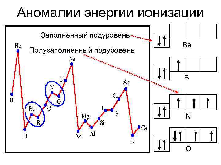 Энергия ионизации. Энергия ионизации газа. Подуровень азота график. Энергия ионизации o2 и о. Энергия ионизации d подуровня 3 периода.