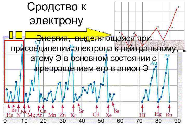 Сродство к электрону