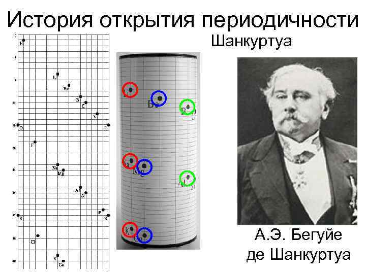 Спираль шанкуртуа презентация