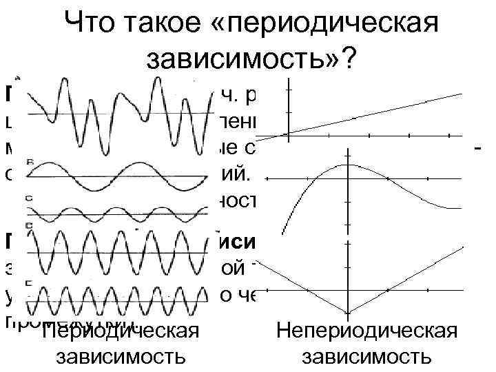 Что такое «периодическая  зависимость» ? Периодический [греч. periodikos] – появляю- щийся через