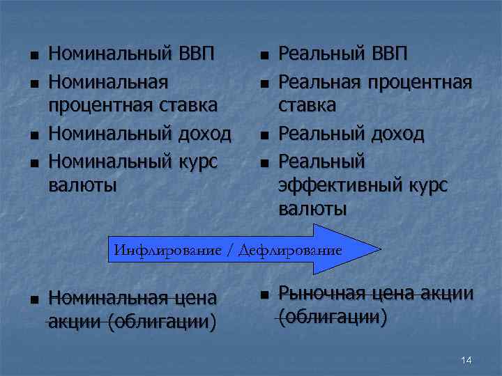 Номинальный ВВП Реальный ВВП Номинальная Реальная процентная ставка Номинальный ВВП Реальный ВВП Номинальная Реальная процентная ставка
