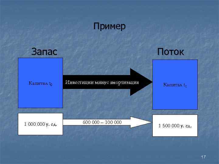 Пример Запас Поток Запас Пример Запас Поток Запас