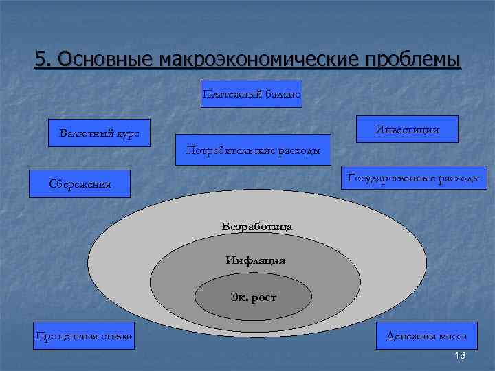 5. Основные макроэкономические проблемы Платежный баланс Валютный курс 5. Основные макроэкономические проблемы Платежный баланс Валютный курс