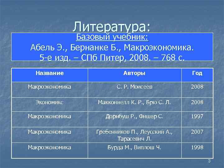 Литература: Базовый учебник: Абель Э. , Бернанке Б. , Литература: Базовый учебник: Абель Э. , Бернанке Б. ,