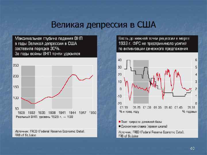 Великая депрессия в США 40 Великая депрессия в США 40