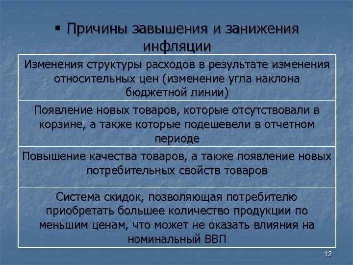   Причины завышения и занижения   инфляции Изменения структуры расходов в результате