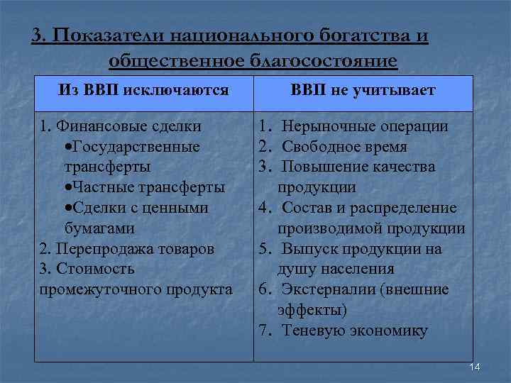3. Показатели национального богатства и   общественное благосостояние  Из ВВП исключаются 