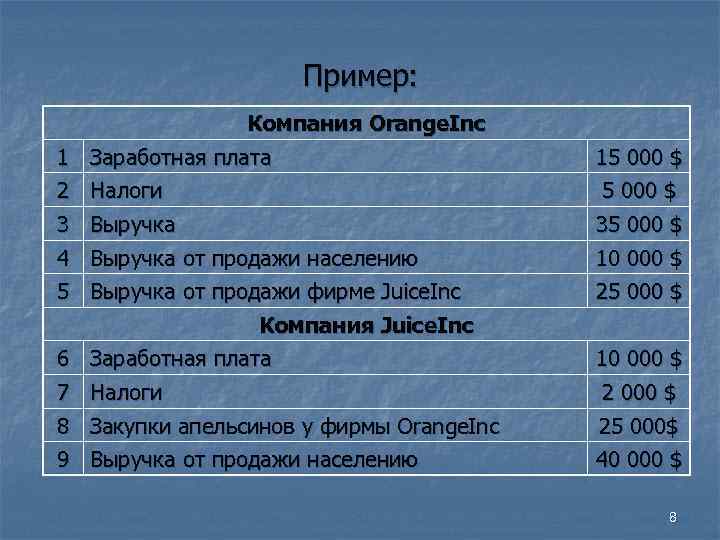      Пример:   Компания Orange. Inc 1 Заработная плата